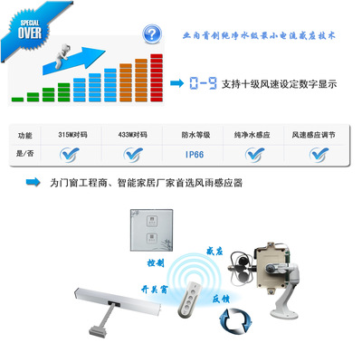 【風(fēng)速傳感器】?jī)r(jià)格,廠家,圖片,入侵探測(cè)器/探頭,深圳市德力智能科技-