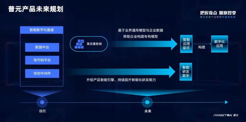 服務萬億數字經濟市場，全面擁抱智能化變革 普元信息產品矩陣全新升級為網絡與信息安全軟件開發賦能