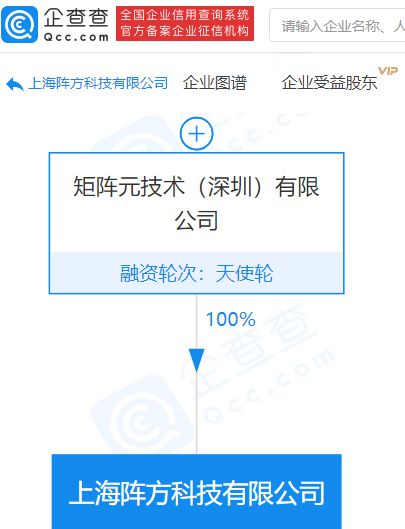 矩陣元全資子公司承接上海市分布式隱私人工智能技術創新中心，推動網絡與信息安全軟件開發新篇章